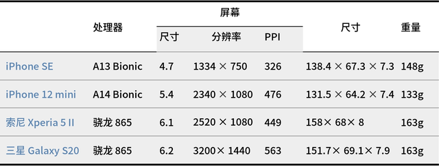 苹果微缩版手机苹果手机官网美版-第7张图片-太平洋在线下载