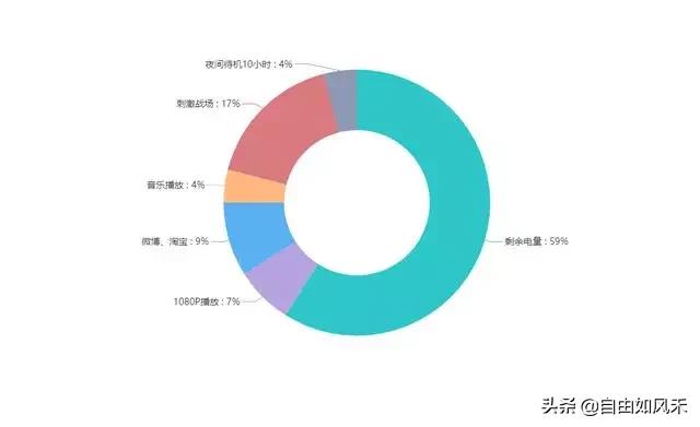 华为nova5pro和vivo iQOO哪个好一点？-第5张图片-太平洋在线下载