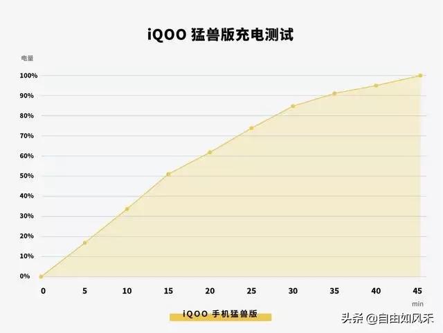 华为nova5pro和vivo iQOO哪个好一点？-第6张图片-太平洋在线下载