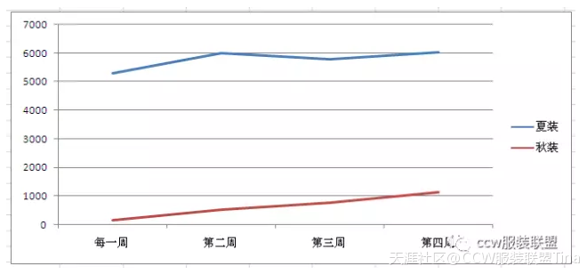 实体服装店2017年8月经营指导方向<strongalt=