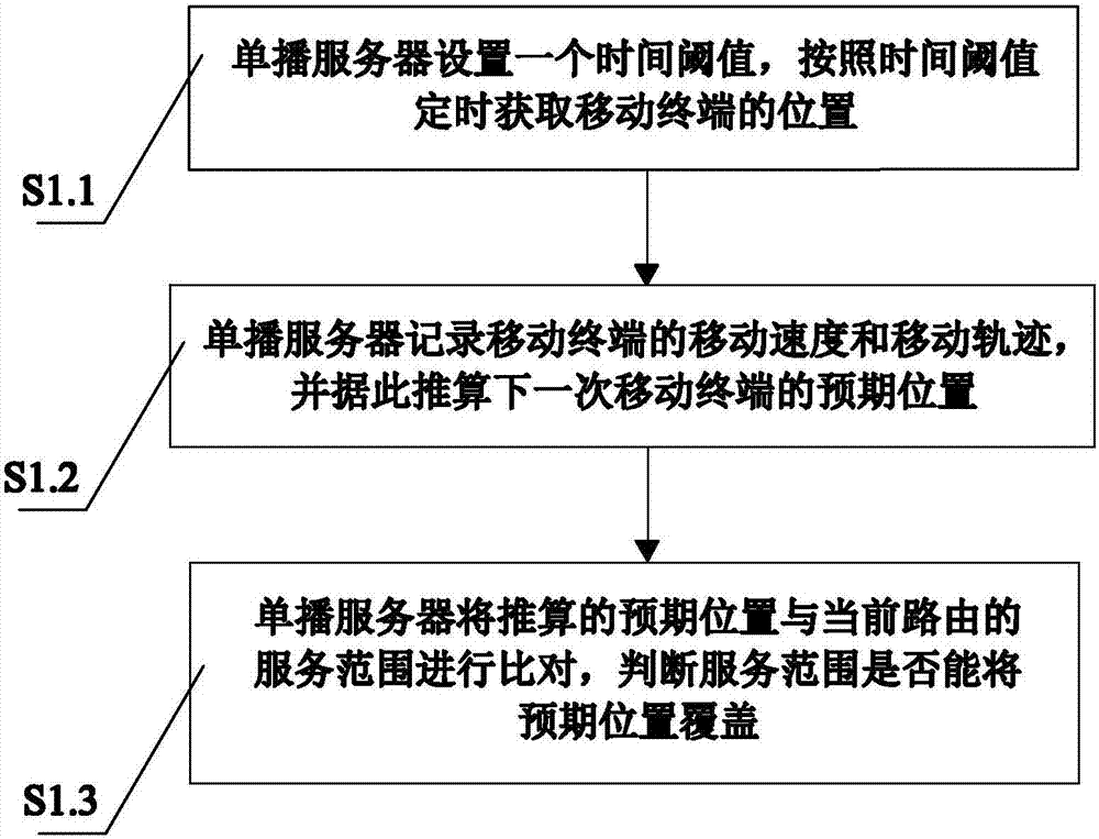 客户端与终端手持终端系统客户端