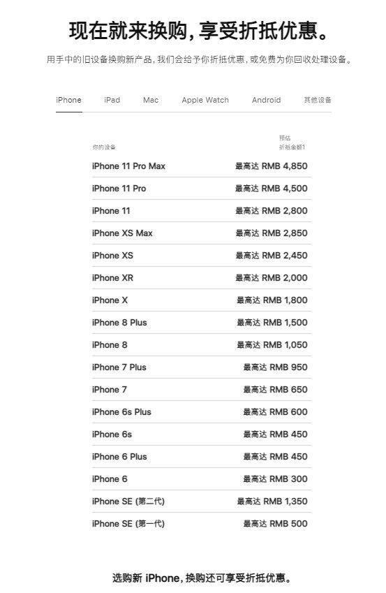 包含苹果手机怎么查回收价格的词条