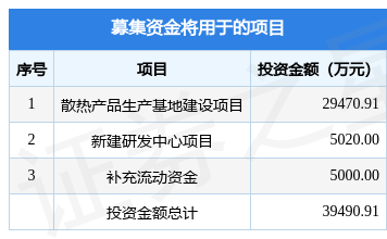 华为手机x5主板
:苏州天脉拟在深交所创业板上市募资3.95亿元，投资者可保持关注