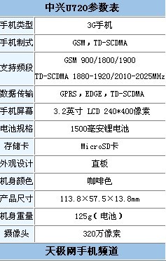 华为手机触控是多少
:[手机世界]超爽大屏触控 3G电视手机中兴U600全揭秘(转载)-第2张图片-太平洋在线下载