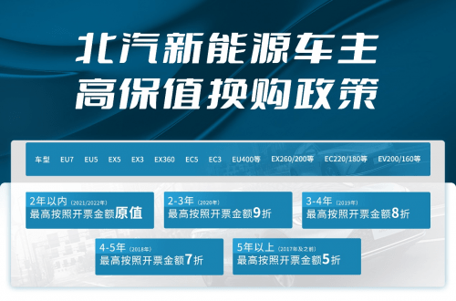 华为换新手机铃声
:北汽新能源用高保值换购打动老用户，换购极狐汽车享优惠