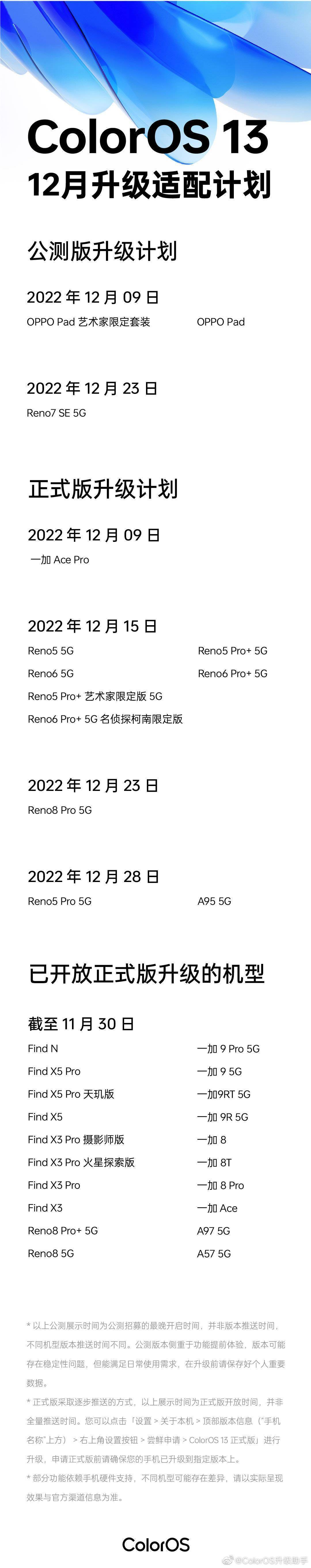 华为设置关于手机版本号
:OPPO Reno5/6 Pro+ 5G 开放 ColorOS 13 × Android 13 正式版升级-第3张图片-太平洋在线下载