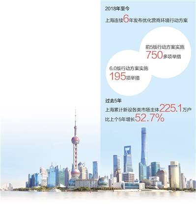 校营通苹果版
:上海塑造更优营商环境