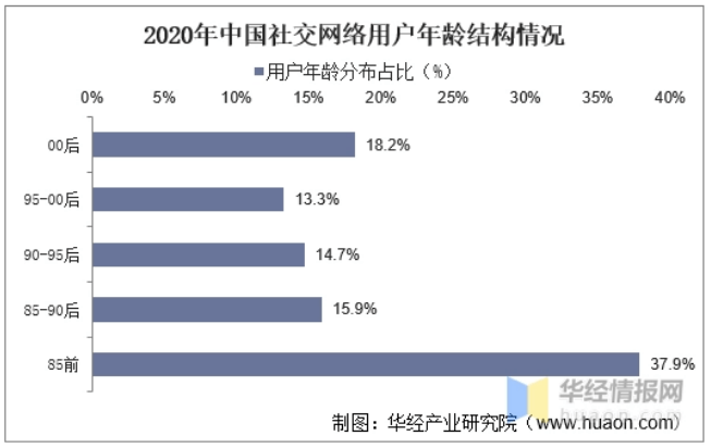 线上交友软件苹果版:为什么更多的年轻人选择多元化网络社交？