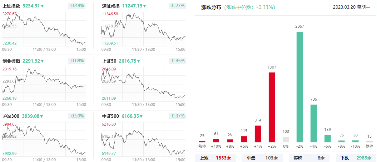 同花顺苹果版看板块:上海亚商投顾：沪指冲高回落 两市成交金额重回万亿-第1张图片-太平洋在线下载