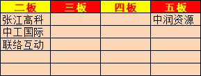 同花顺苹果版看板块:上海亚商投顾：沪指冲高回落 两市成交金额重回万亿-第9张图片-太平洋在线下载