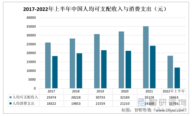硅基苹果版延期:一文深度分析2022年中国有机硅发展环境（PEST）——智研咨询发布-第6张图片-太平洋在线下载