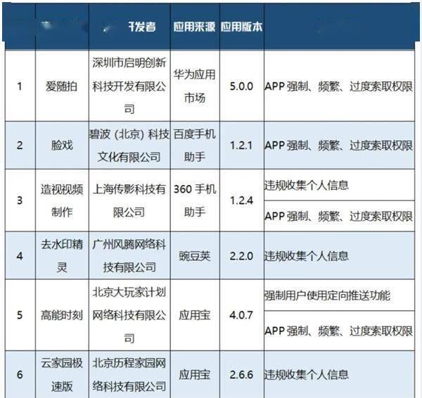 南瓜视频苹果版app:工信部通报56款App侵害用户权益 羊了个羊上榜