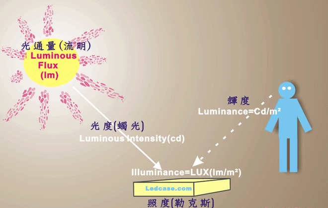 现在买什么手机比较好:儿童用什么样的台灯比较好？专业眼科医生推荐给孩子买这些台灯