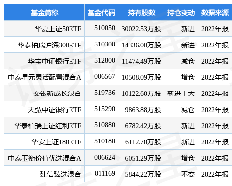 工商手机银行:工商银行最新公告：副行长郑国雨辞任-第1张图片-太平洋在线下载