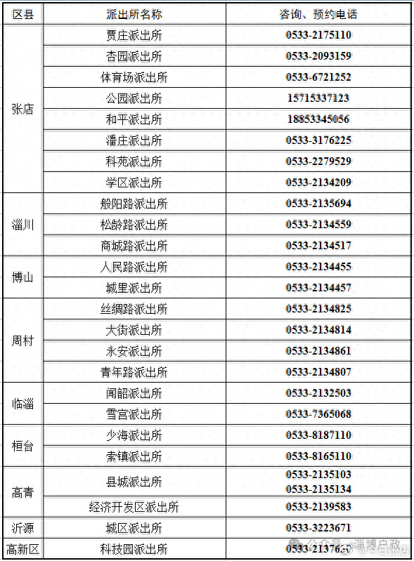 爱张店安卓版淄博新版app下载-第1张图片-太平洋在线下载