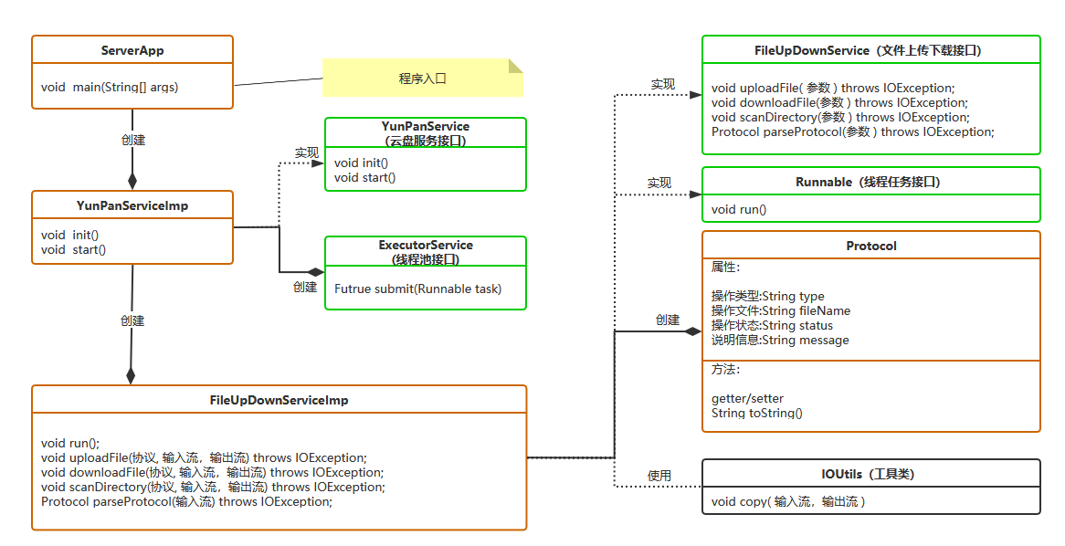 java客户端发送程序java客户端和服务端的socket编程